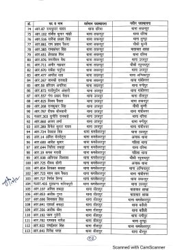 Superintendent of Police released the transfer list of 186 policemen